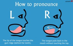 How to pronounce R in English